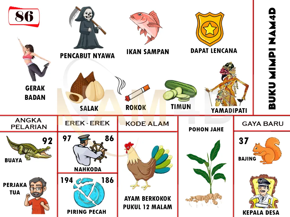 buku mimpi erek erek togel 86